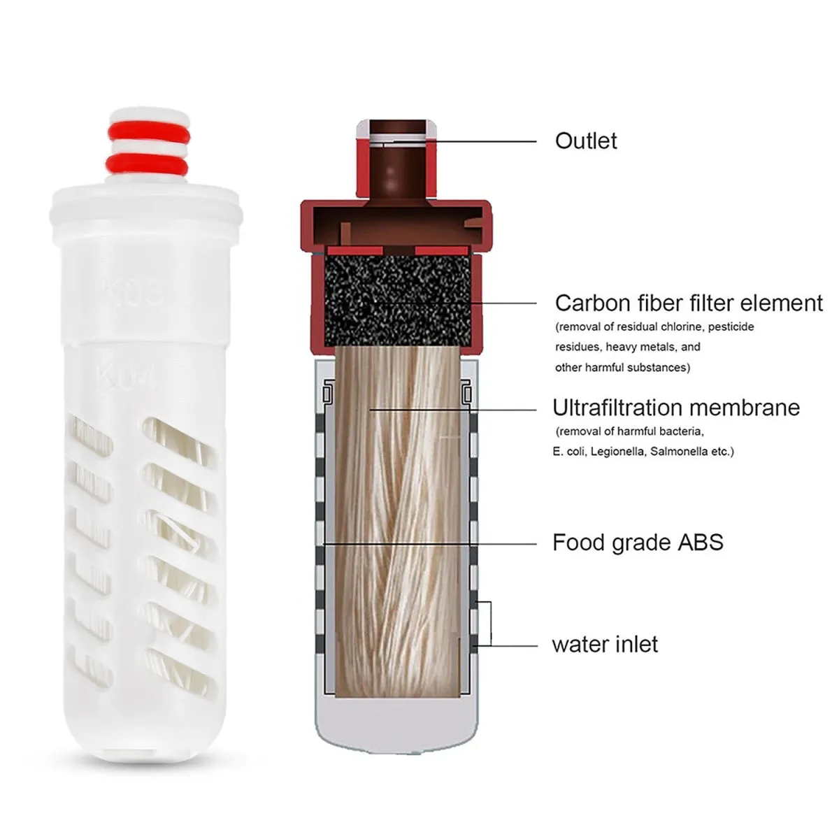 Flasque d'hydratation / gourde souple pliable 500ml avec systeme de filtration LIXADA - Hydratation Gear